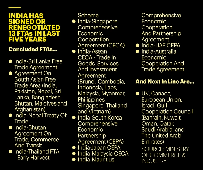 What are Free Trade Agreements (FTAs) and why are they important?