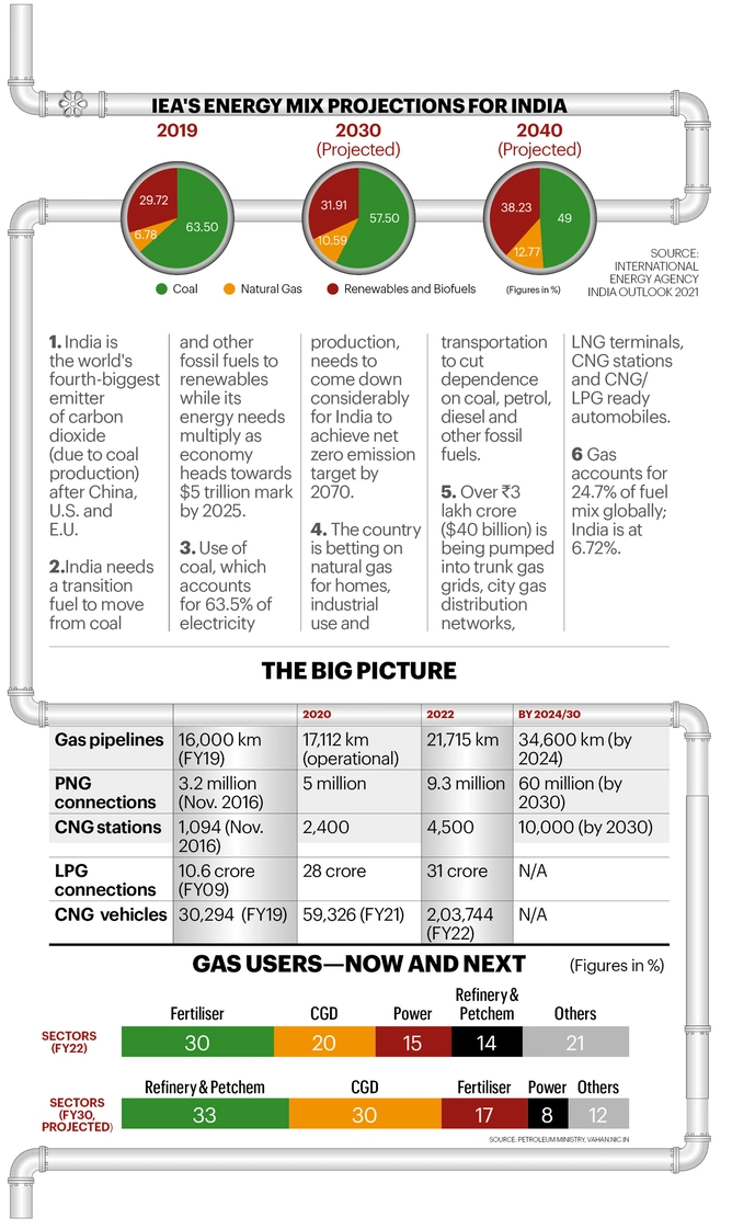 French contractor to boost output at ONGC's fields