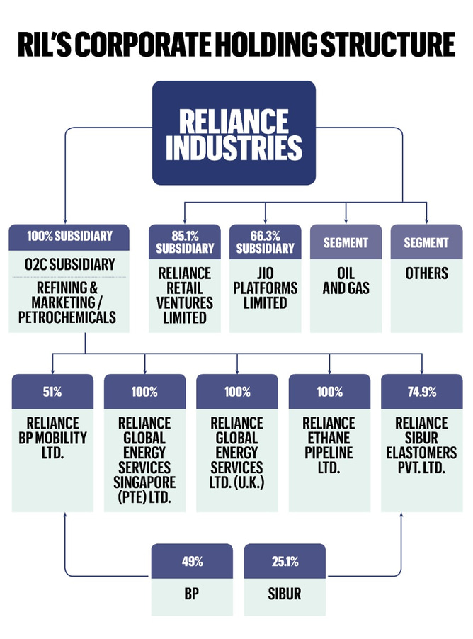 Fortune India Business News, Strategy, Finance and Corporate Insight