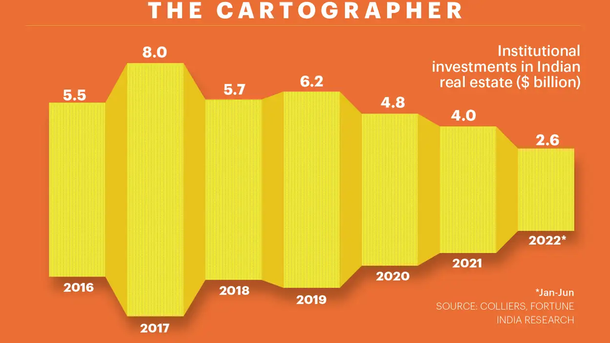 time-for-realty-check-fortune-india