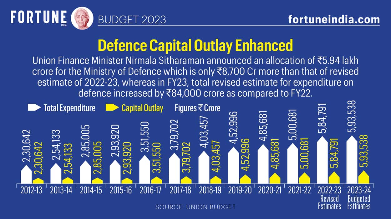 Fortune India: Business News, Strategy, Finance and Corporate Insight