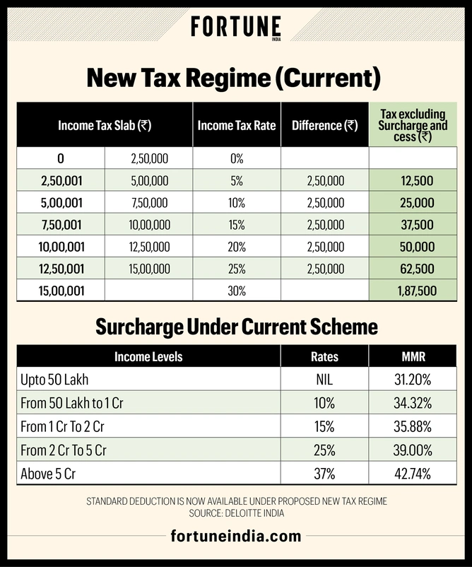 2024 Tax Rates In India Lilli Karlotta 2024 Tax Rates In India Lilli Karlotta