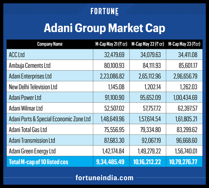 Fortune India Business News, Strategy, Finance and Corporate Insight