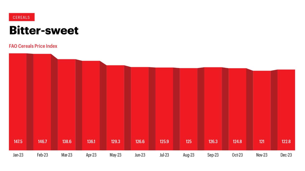 Fortune India Business News, Strategy, Finance and Corporate Insight