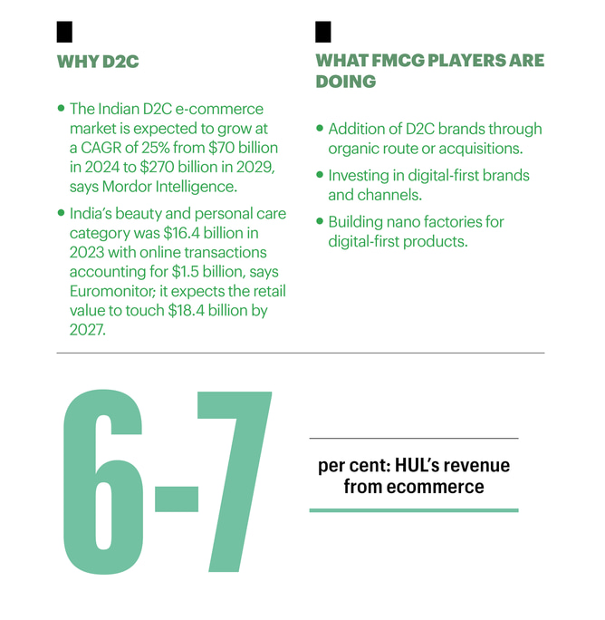 Fortune 500 India: FMCG giants race to catch up in the D2C game ...