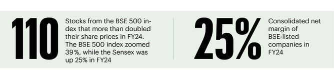 Fortune 500 India: India Inc.’s FY24 profits soar 27% to ₹8.14 lakh cr ...