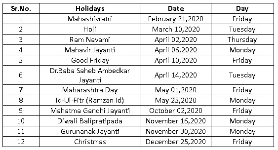 Trading Holidays 2020: BSE releases holiday calendar for trading, 9 ...