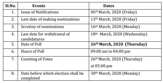 Elections for 55 Rajya Sabha seats from 17 states to be held on March 26