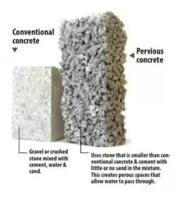 Mumbai: To aid ground water retention, BMC's G ward to use porous concrete