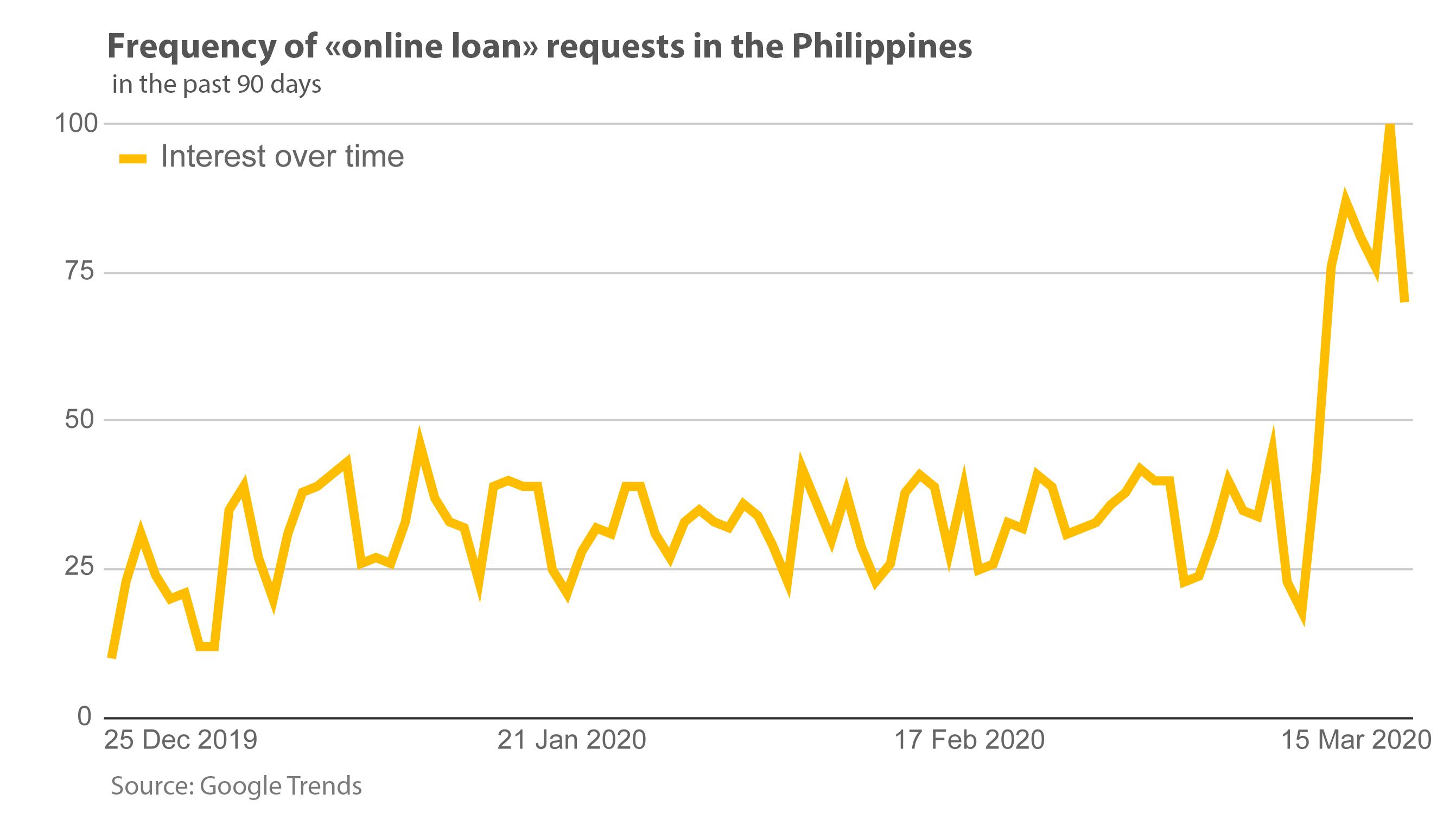 Amid, 21-day coronavirus lockdown, experts see the demand for online financial services