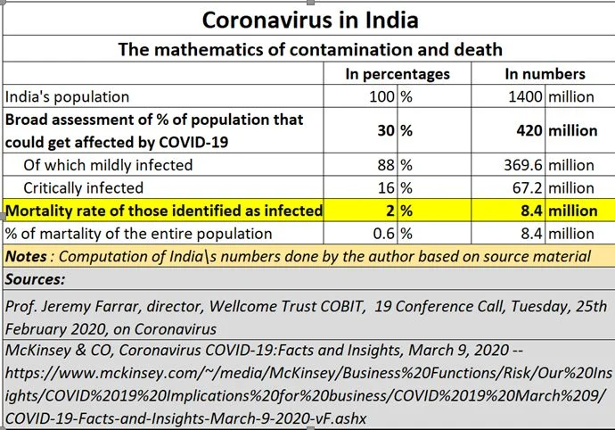 COVID-19 march will soon become a terrifying sprint in India