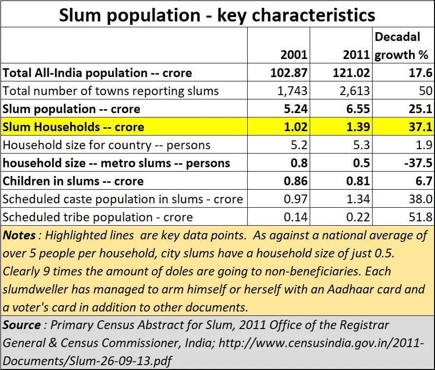 Amid the coronavirus outbreak, here's India's toughest question: Can India's slum dwellers follow a lockdown?
