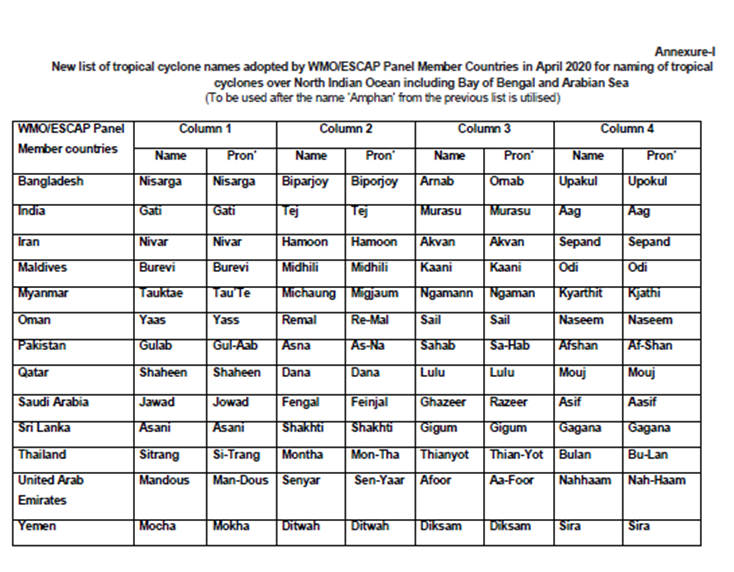 Arnab, Aag, Vyom, Tej: IMD releases full list of names for upcoming cyclones in 13 countries