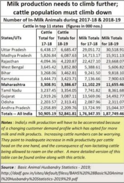 Milk, turbulence and coronavirus