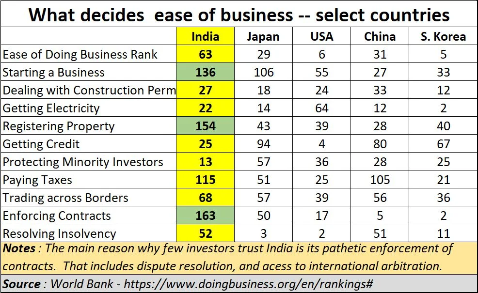 Atma Nirbhar – Doesn’t it mean self-sufficiency and promoting honest ways of doing business?