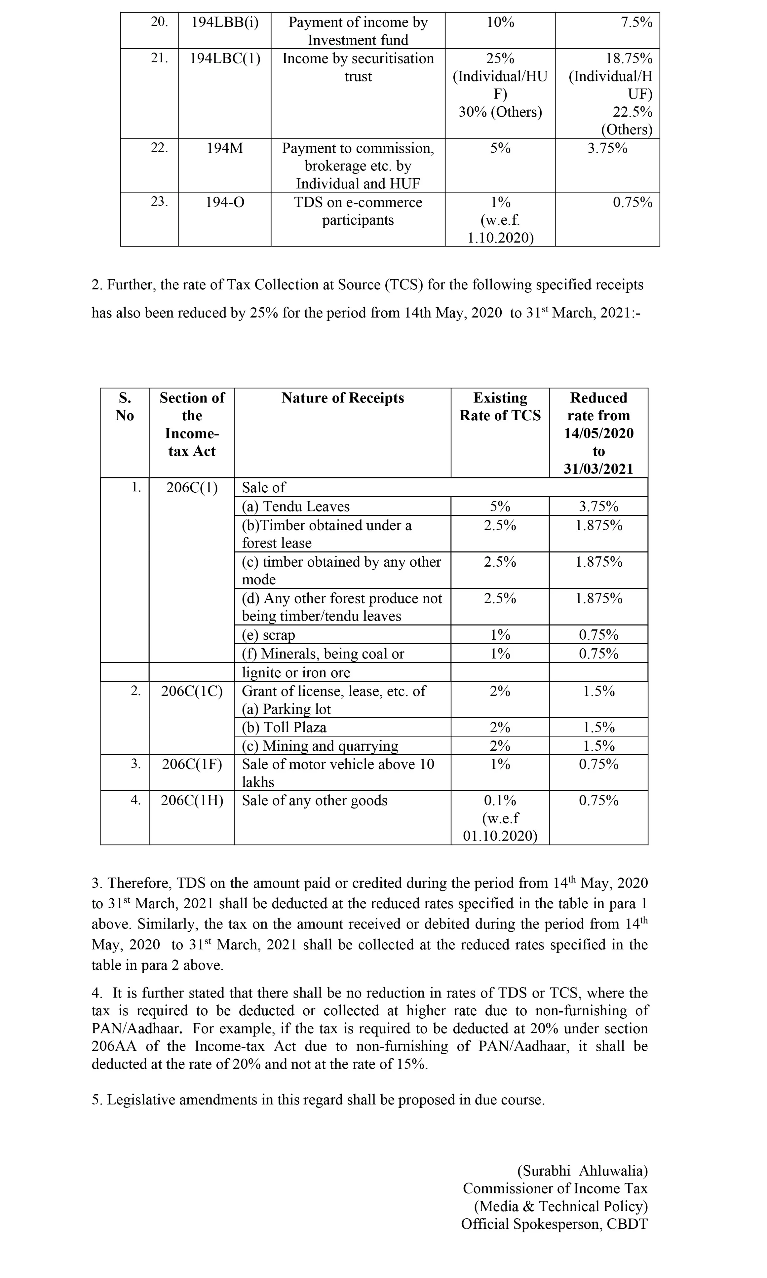 TDS, TCS rates reduced by 25%: Here's a revised list of rates issued by Income Tax department