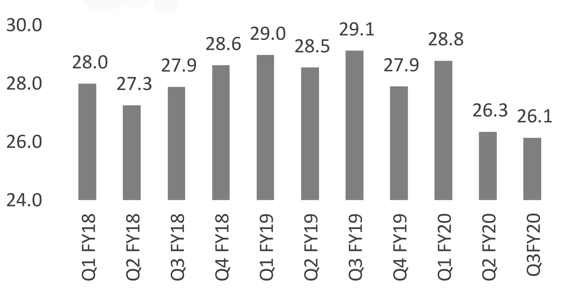 GFCF as a % of GDP (current)