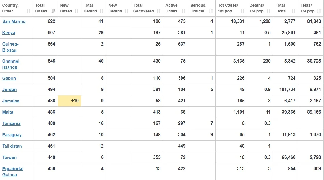 Data source: worldometer.info