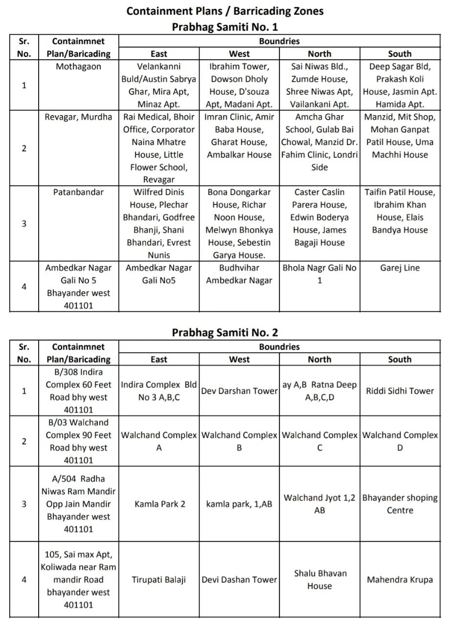 Coronavirus in Mumbai, Thane, Navi Mumbai, Mira-Bhayander: Full list of containment zones