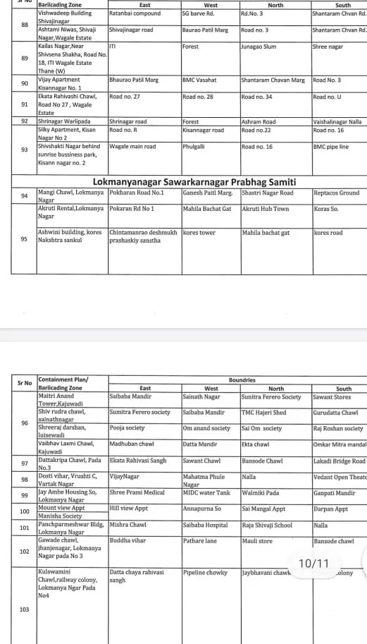 Coronavirus in Mumbai, Thane, Navi Mumbai, Mira-Bhayander: Full list of containment zones