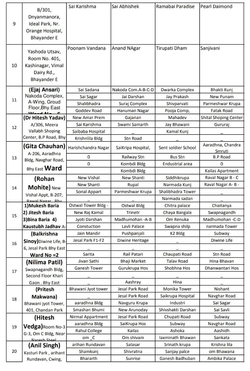 Coronavirus in Mumbai, Thane, Navi Mumbai, Mira-Bhayander: Full list of containment zones