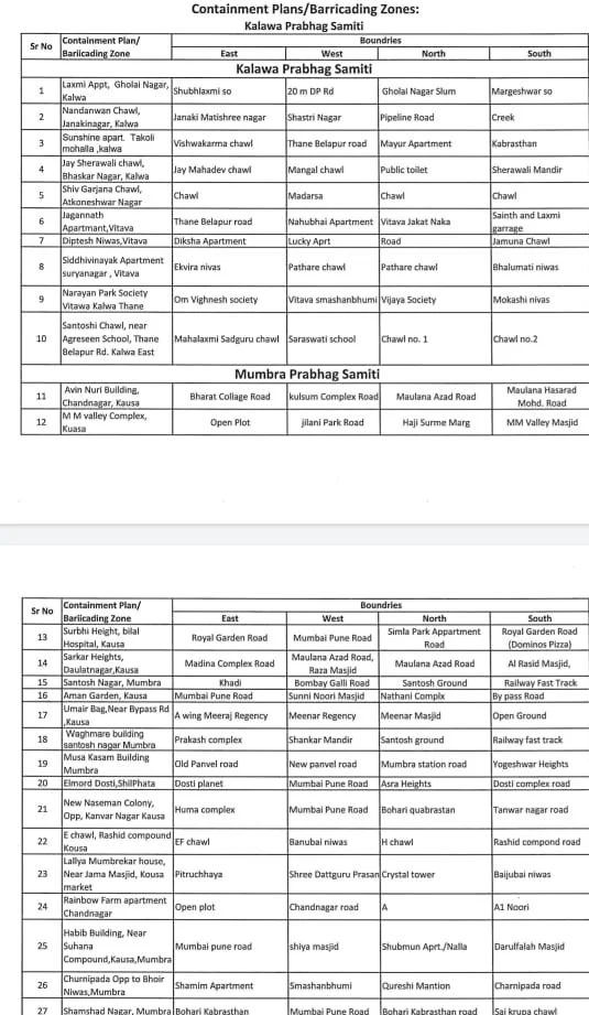 Coronavirus in Mumbai, Thane, Navi Mumbai, Mira-Bhayander: Full list of containment zones