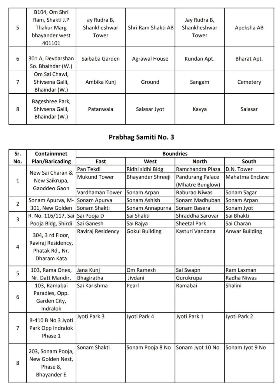 Coronavirus in Mumbai, Thane, Navi Mumbai, Mira-Bhayander: Full list of containment zones