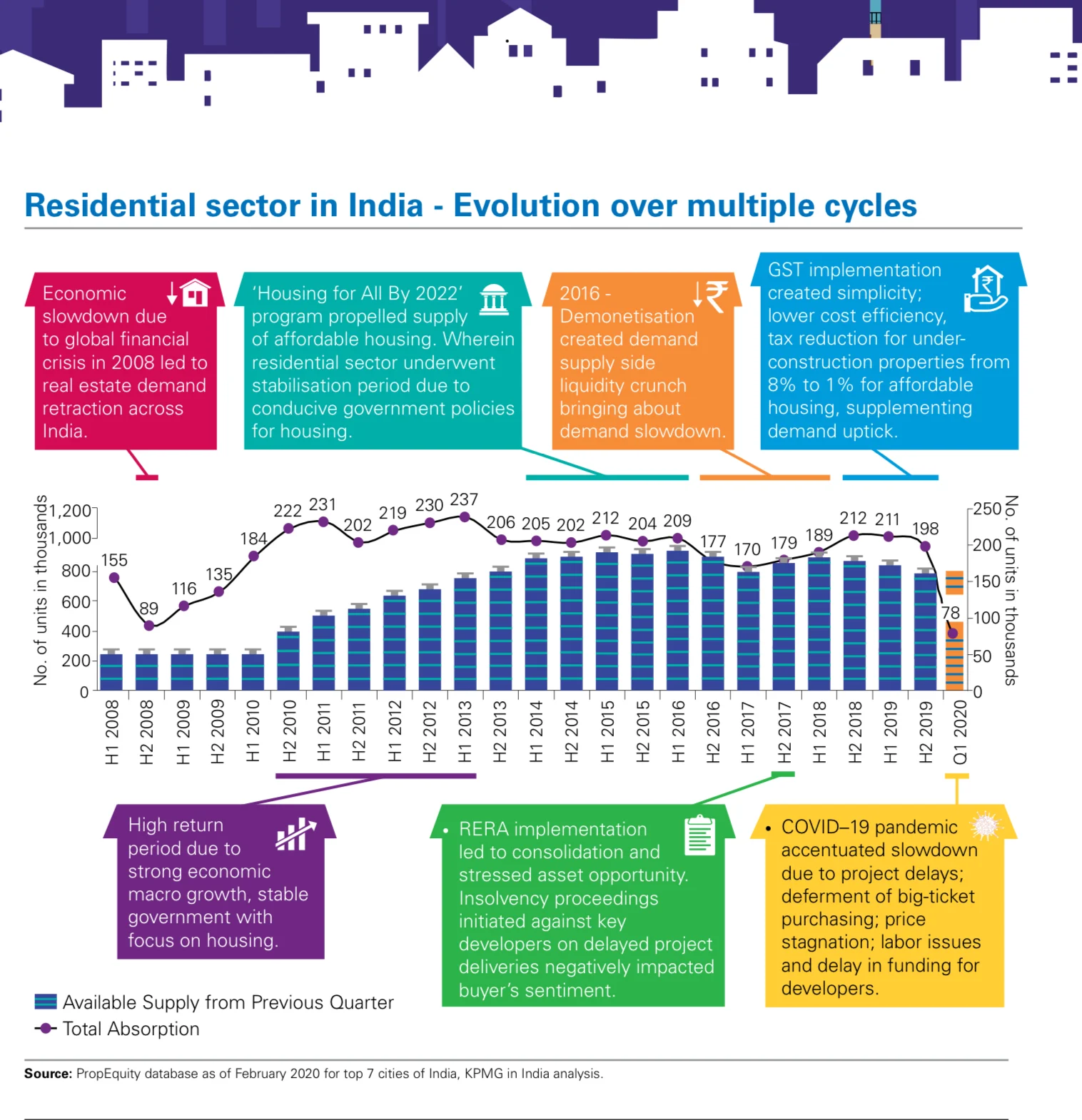 Coronavirus in India: Real estate sector to lose Rs 1 trillion in FY21