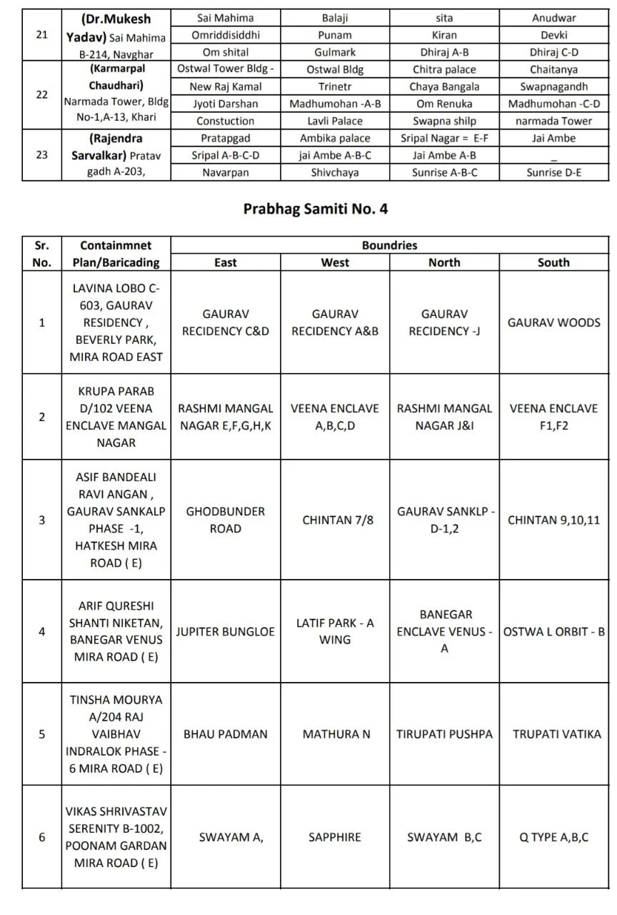 Coronavirus in Mumbai, Thane, Navi Mumbai, Mira-Bhayander: Full list of containment zones