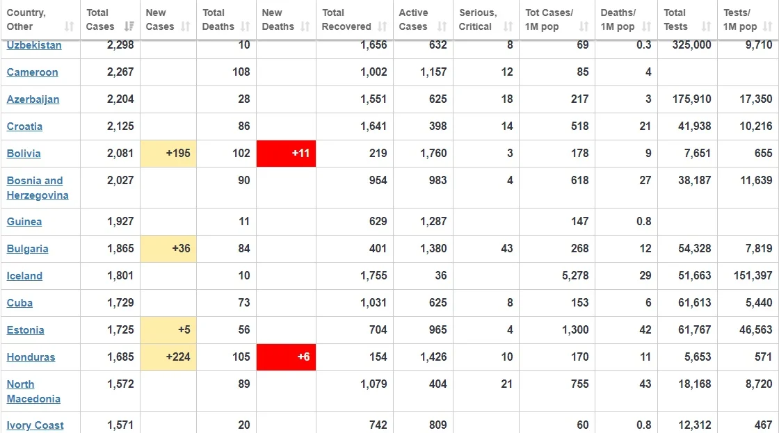 Data source: worldometer.info