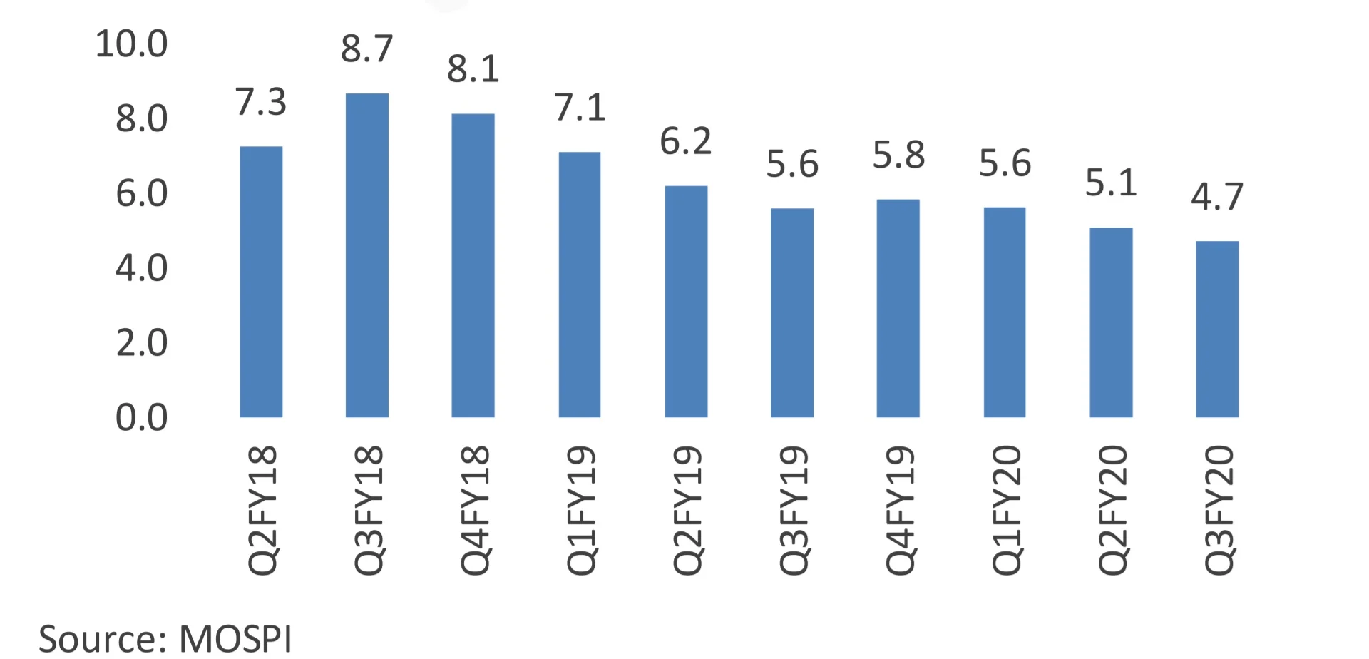 Quarterly GDP growth (yoy%)