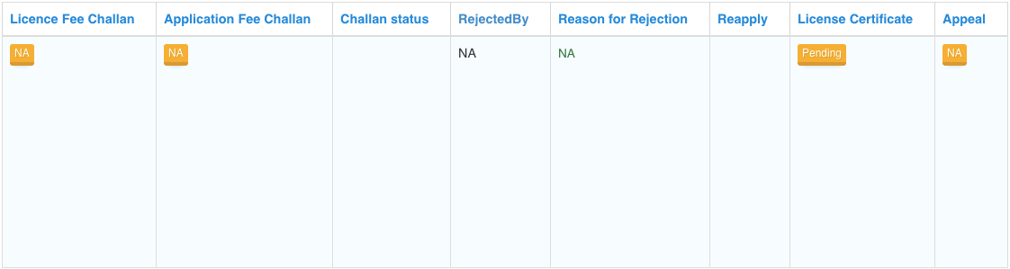 You can download the licence certificate once it turns green