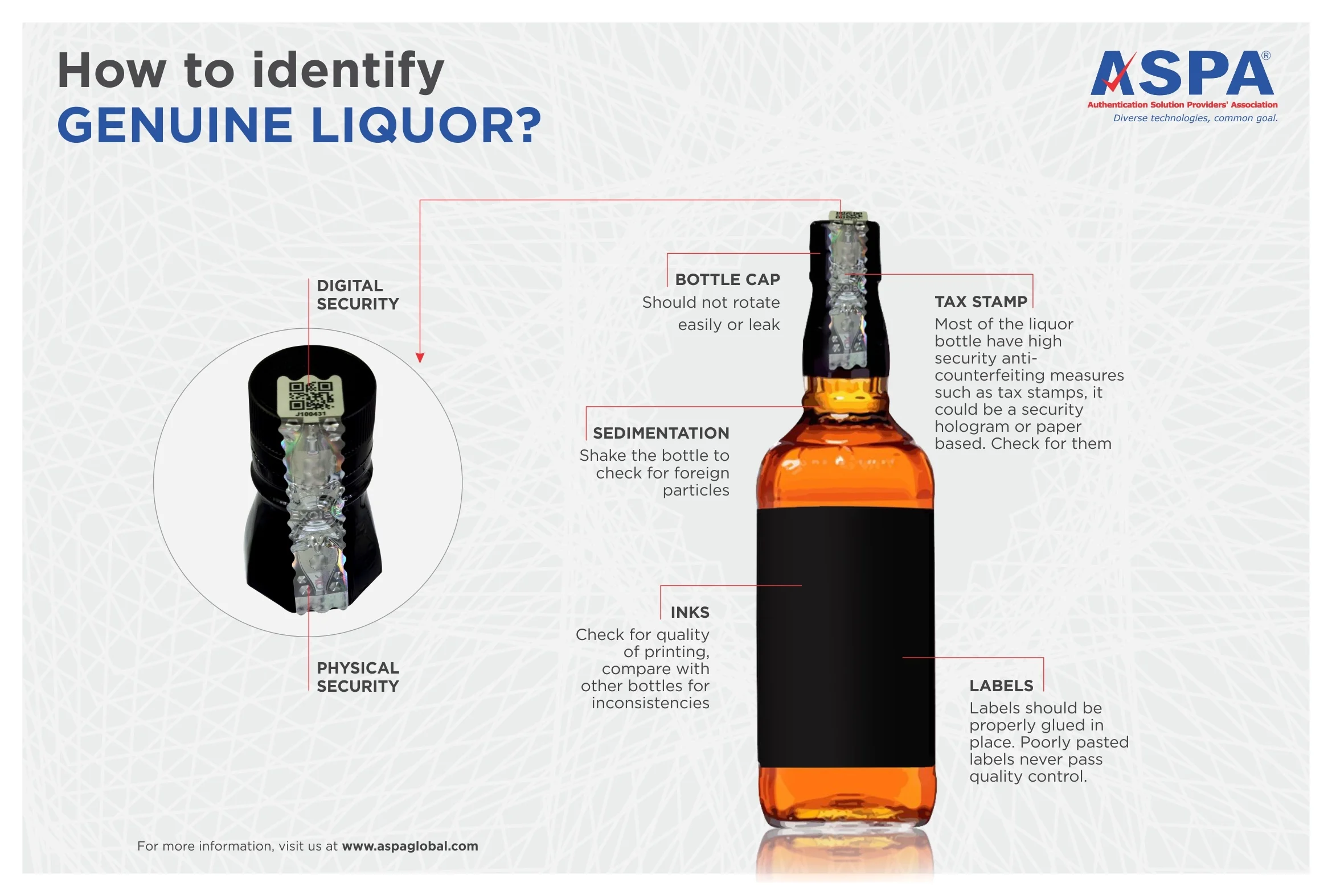 Buying alcohol in Mumbai, Pune, Navi Mumbai and others parts of Maharashtra? How to ensure the liquor you buy online is authentic