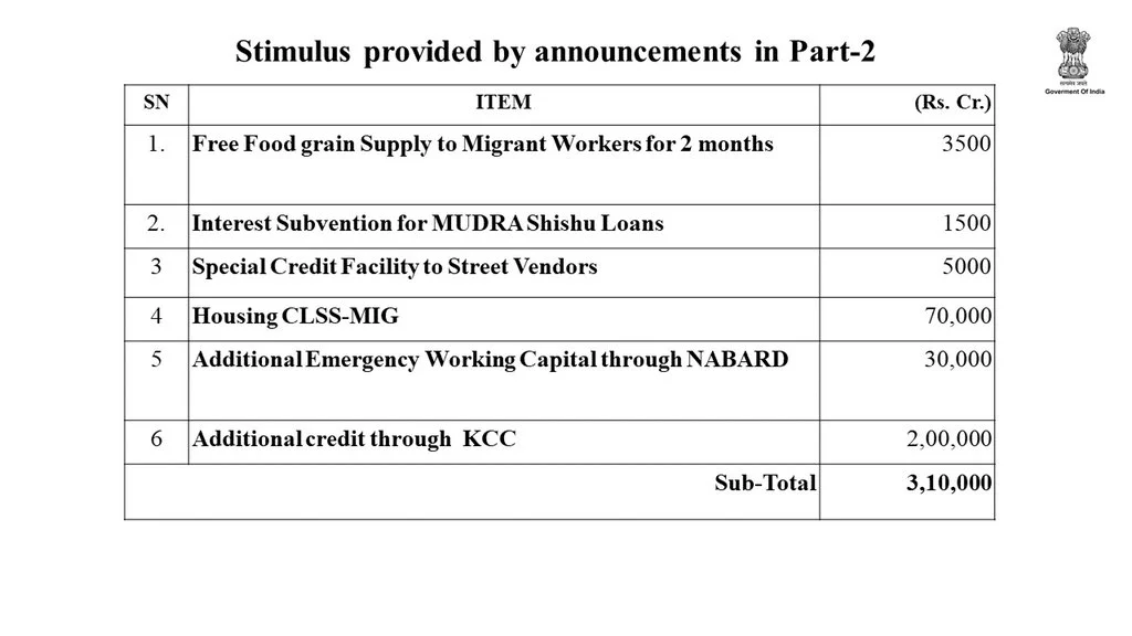 Modi govt's Rs 20 lakh crore corona package: Nirmala Sitharaman finally gives full break-up