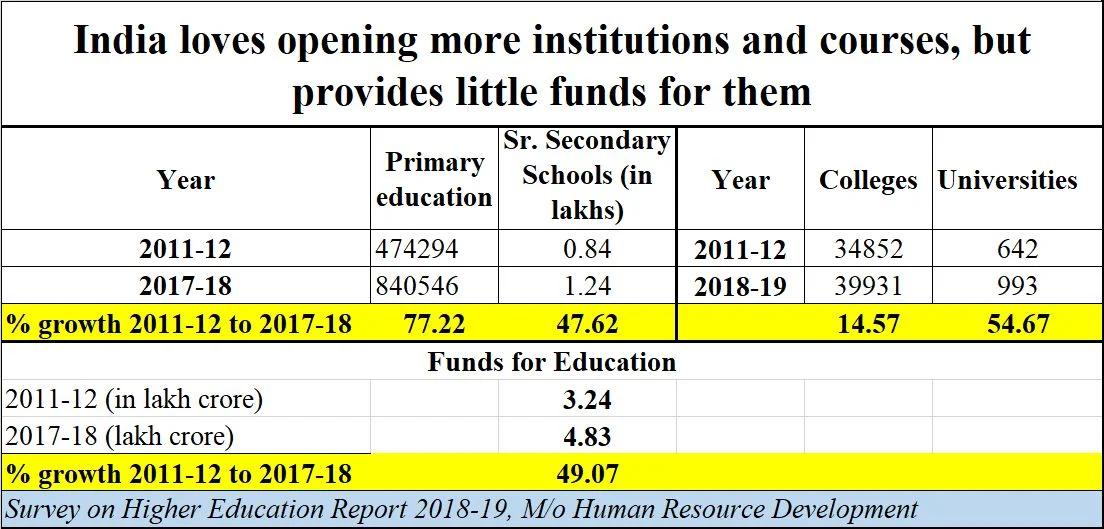 Rs 20 lakh crore economic stimulus: Will India ever be Aatma Nirbhar Bharat when it comes to education?