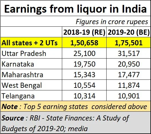 Morality is fine, but liquor is quicker: Why opening of wine shops amid pandemic raises serious questions