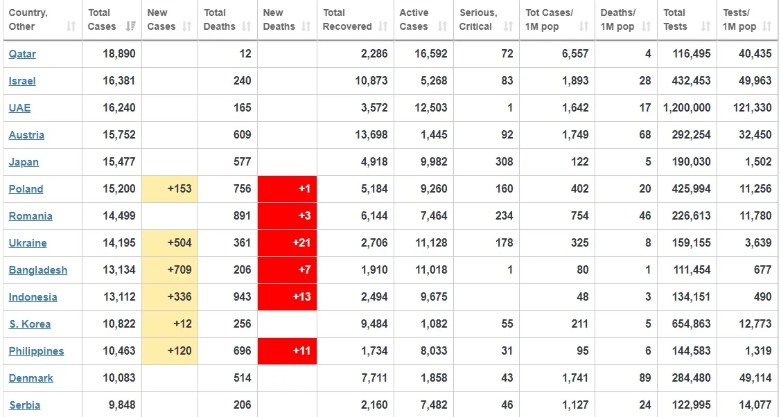 Data source: worldometer.info