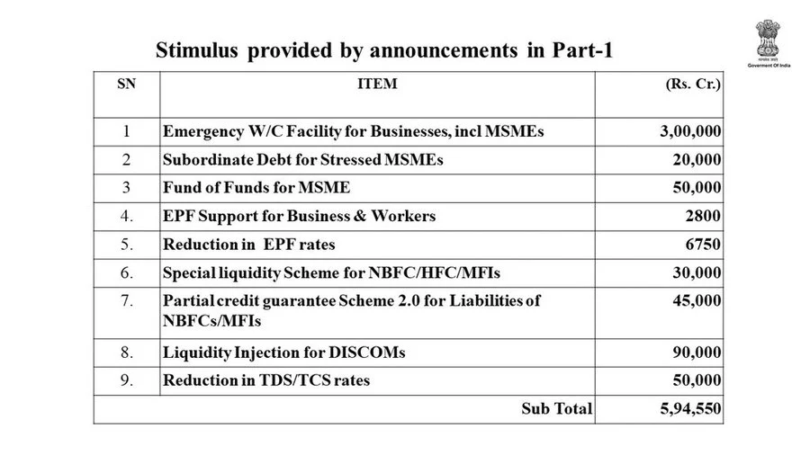 Modi govt's Rs 20 lakh crore corona package: Nirmala Sitharaman finally gives full break-up