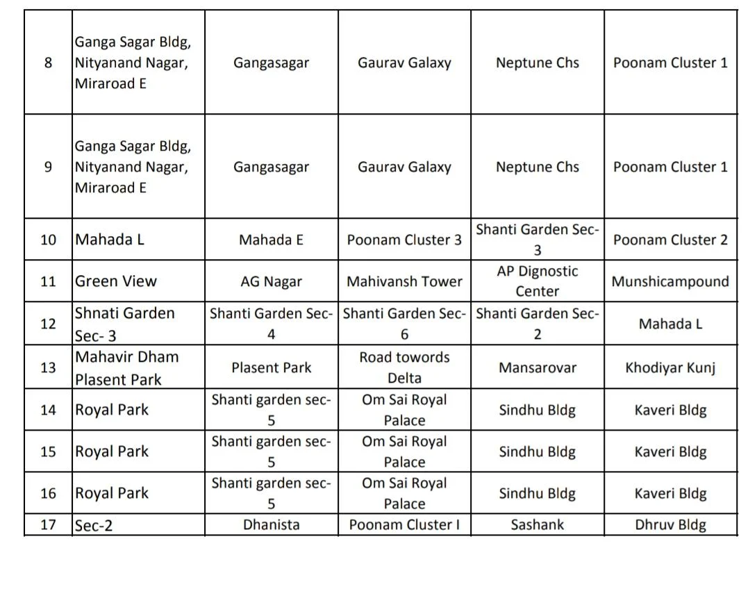 Coronavirus in Mumbai, Thane, Navi Mumbai, Mira-Bhayander: Full list of containment zones