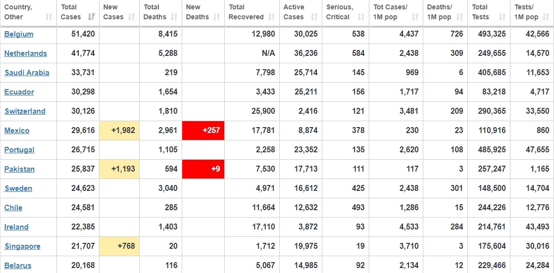 Data source: worldometer.info