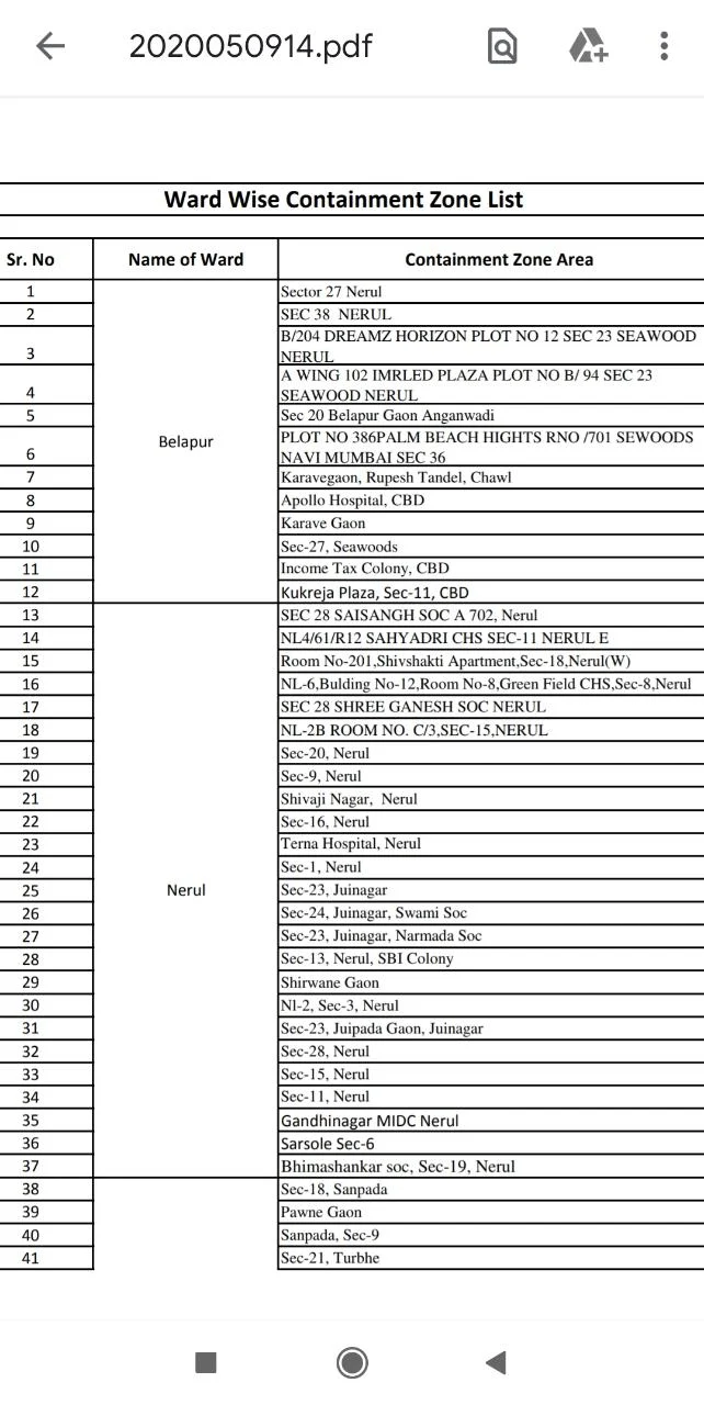 Coronavirus in Mumbai, Thane, Navi Mumbai, Mira-Bhayander: Full list of containment zones