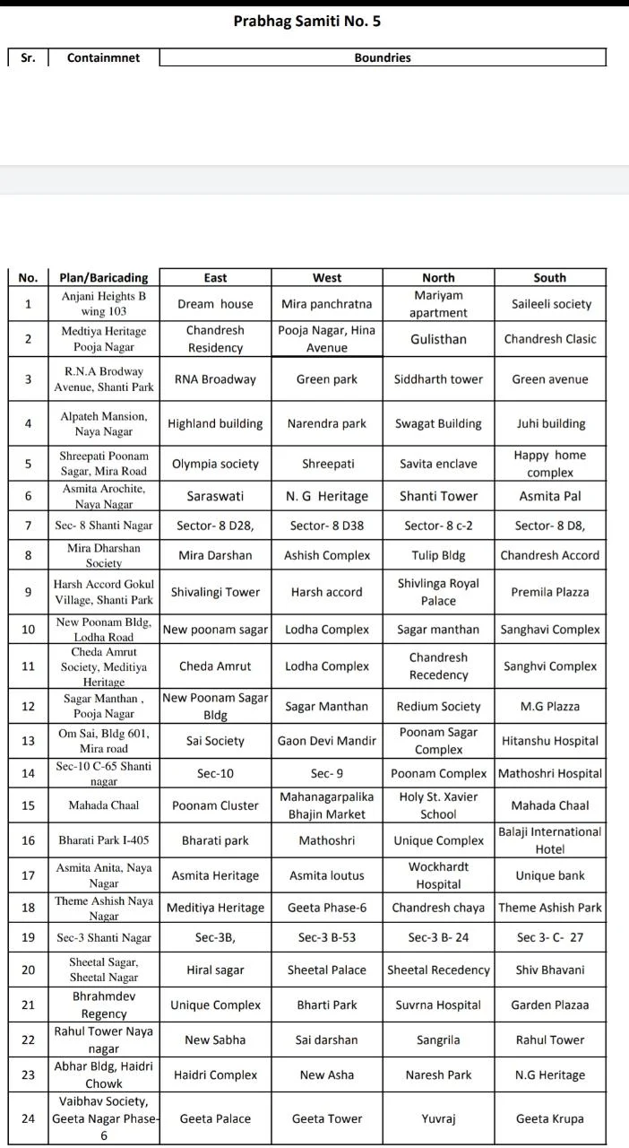 Coronavirus in Mumbai, Thane, Navi Mumbai, Mira-Bhayander: Full list of containment zones
