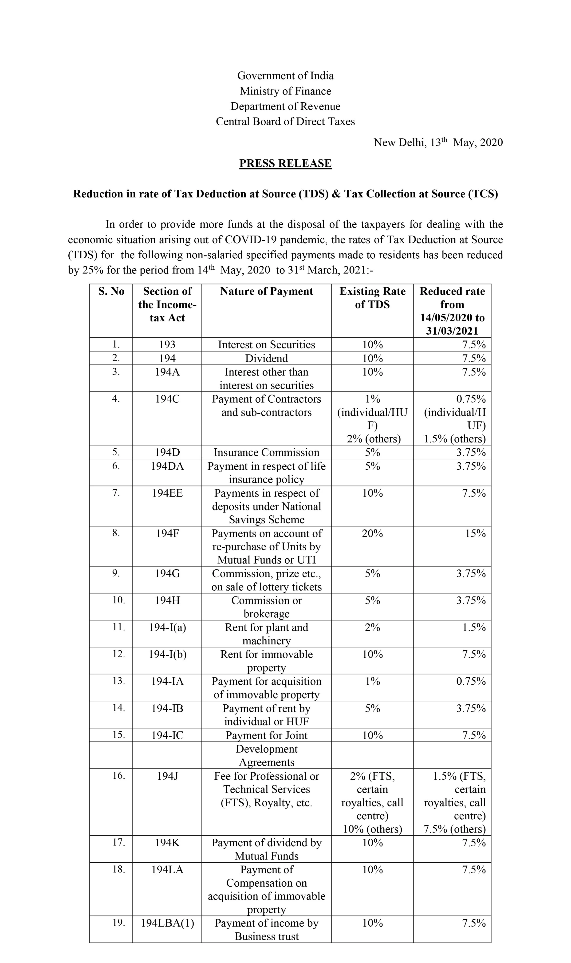 TDS, TCS rates reduced by 25%: Here's a revised list of rates issued by Income Tax department