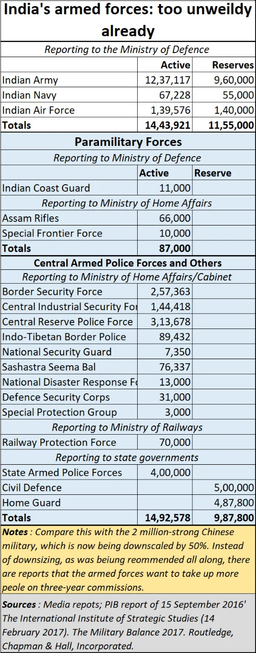 Are India’s armed forces going to start employing youth once again?