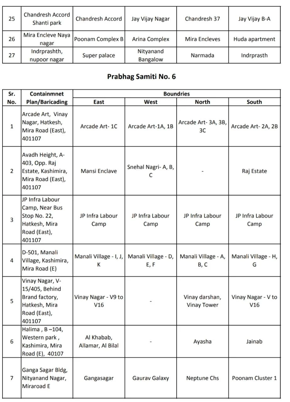 Coronavirus in Mumbai, Thane, Navi Mumbai, Mira-Bhayander: Full list of containment zones