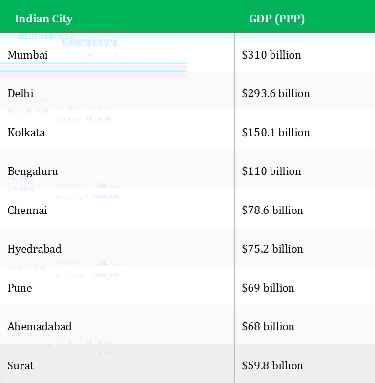 Dear Modi fans, if economy tanks, your digital tribe won't fill your stomachs