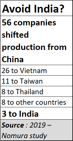 Investments: Land is the smallest part of the problem