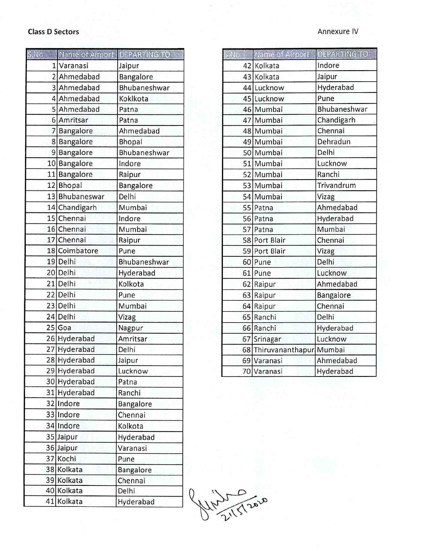 Domestic flights to operate from May 25 amid Lockdown 4.0: Here is the full list of flights classified into 7 categories
