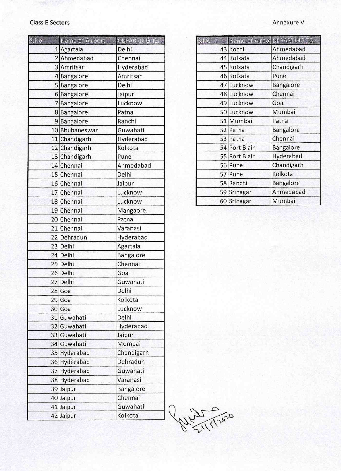 Domestic flights to operate from May 25 amid Lockdown 4.0: Here is the full list of flights classified into 7 categories