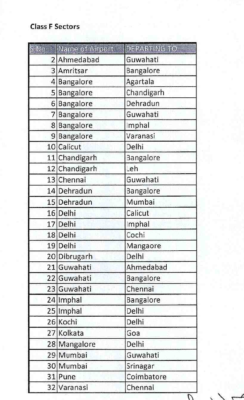 Domestic flights to operate from May 25 amid Lockdown 4.0: Here is the full list of flights classified into 7 categories